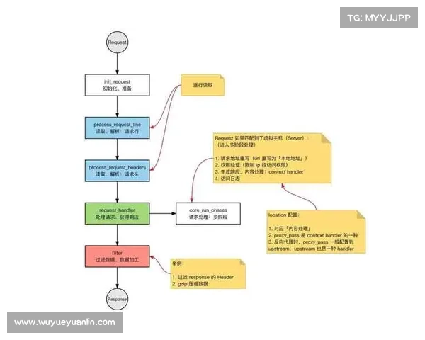 提升元素萨满输出效率的策略与技巧全面解析 提升元素萨满输出效率的策略与技巧全面解析