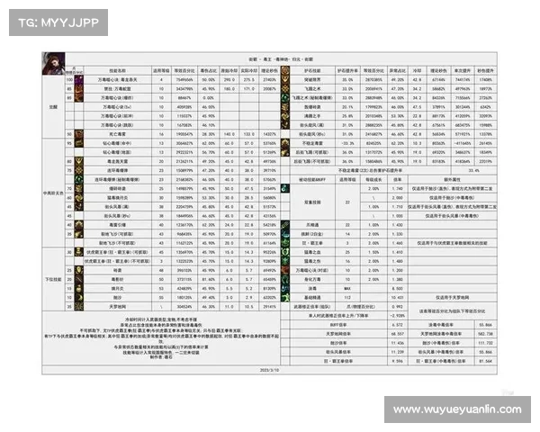 如何快速掌握地下城与勇士新职业技能提高战斗力技巧解析 如何快速掌握地下城与勇士新职业技能提高战斗力技巧解析