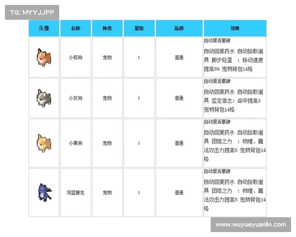 宠物技能提升全攻略 从基础训练到高级技巧全面解析 宠物技能提升全攻略 从基础训练到高级技巧全面解析